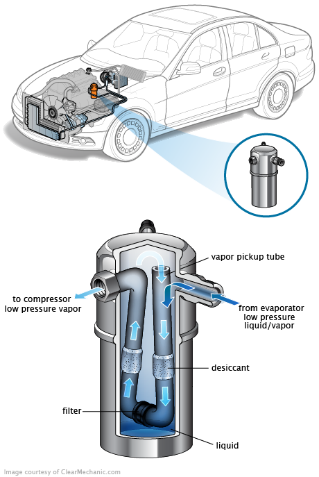 See B265C repair manual